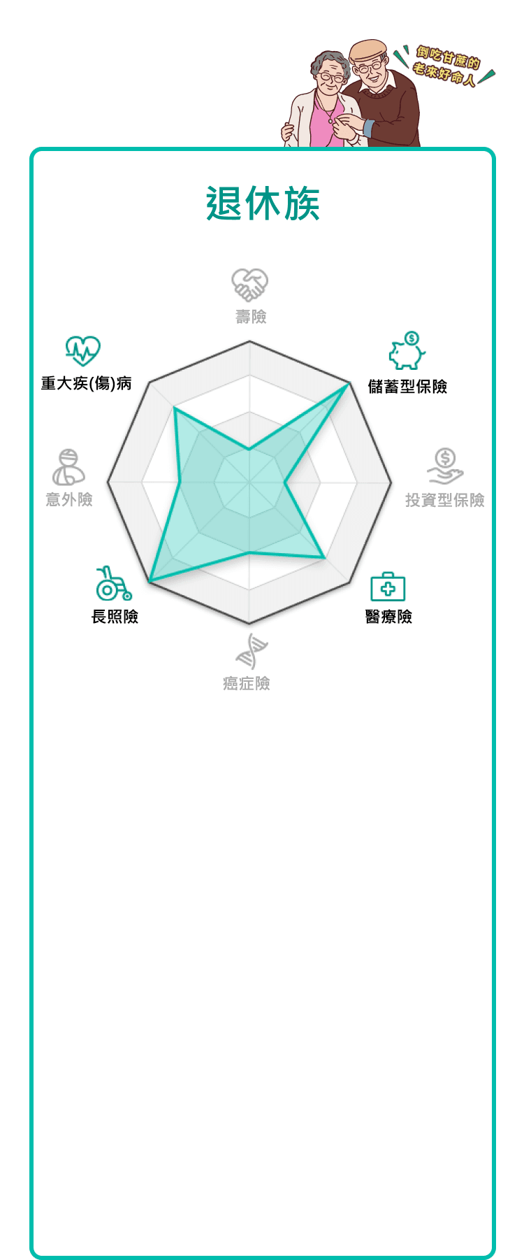 一般型壽險、儲蓄型保險、投資型保險、醫療險、癌症險、照護險、傷害險、重大疾傷病