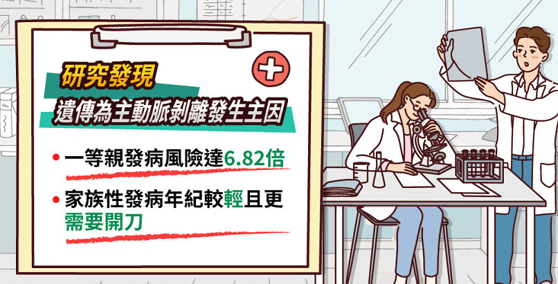 主動脈剝離和遺傳高相關 長庚研究:有家族病史發病風險增6.8倍