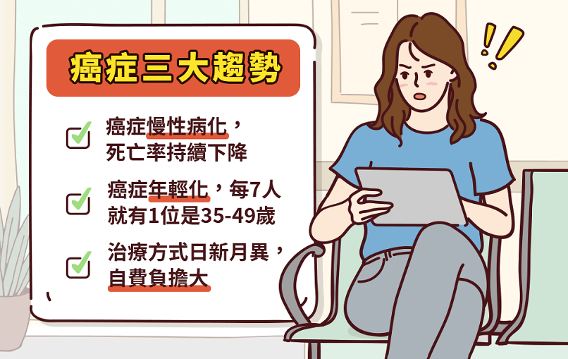 多次給付癌症險減輕抗癌負擔,配醫療險、重大傷病險,保障全方位