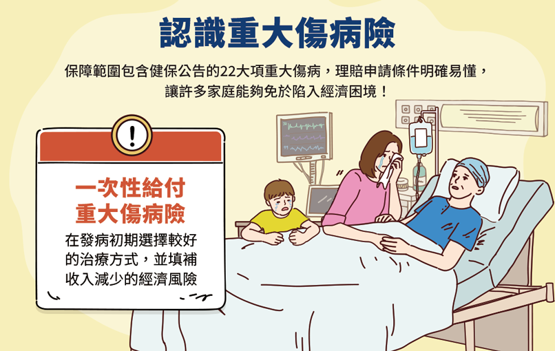 重大傷病險是什麼?買了還需要實支實付保單嗎?