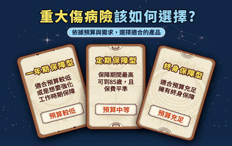 重大傷病險是什麼?買了還需要實支實付保單嗎?