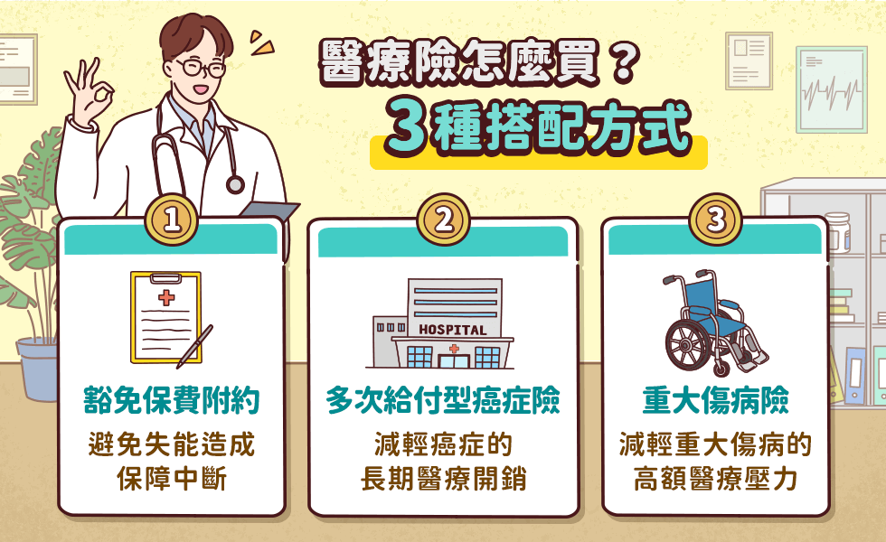 醫療險怎麼買?挑選有實支實付的
