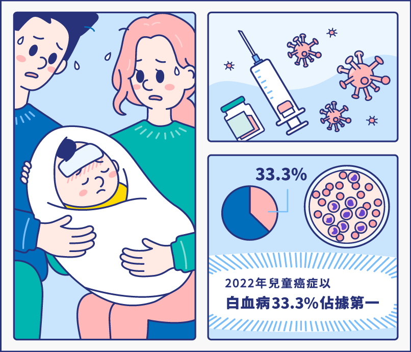 寶寶抵抗力弱免疫力差，小小發燒可能隱藏重大危機