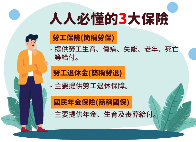 勞保、勞退、國民年金保險有什麼不一樣？