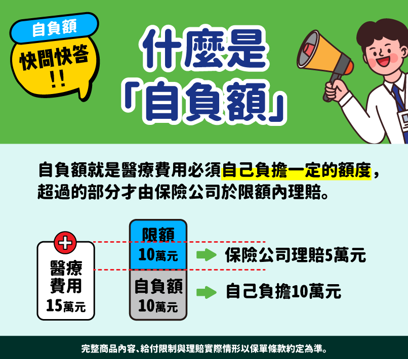 什麼是自負額？為什麼要買自負額的商品？