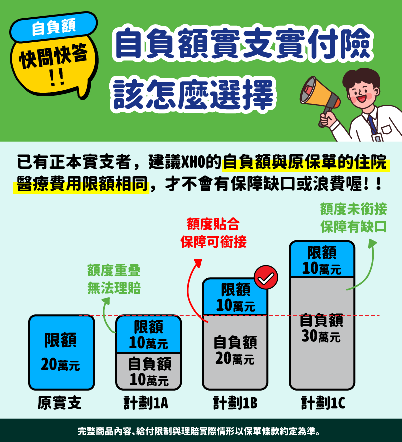 自負額實支實付險該怎麼選擇？