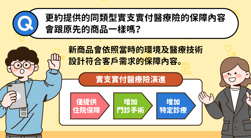 更約提供的同類型實支實付醫療險的保障內容會跟原先的商品一樣嗎？