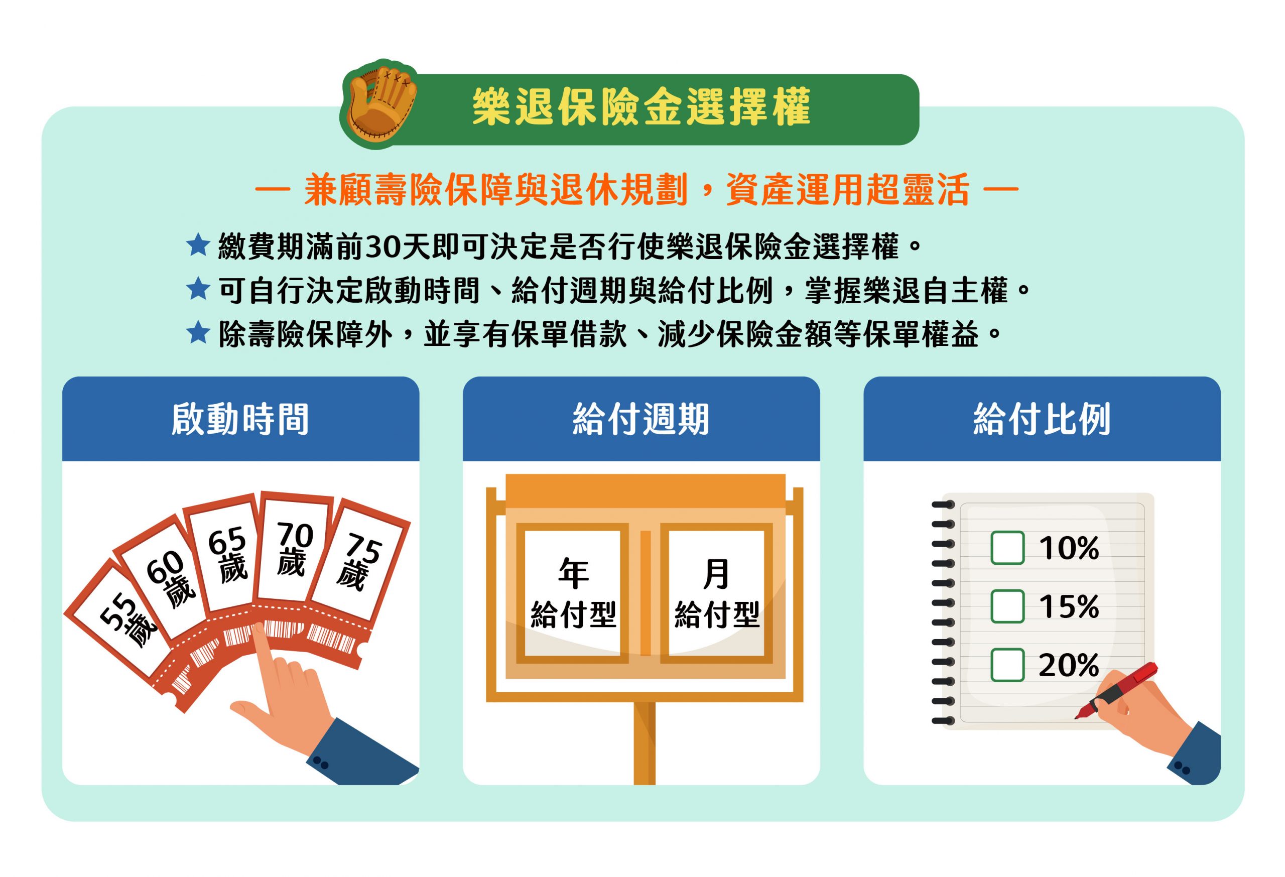 樂退保險金選擇權