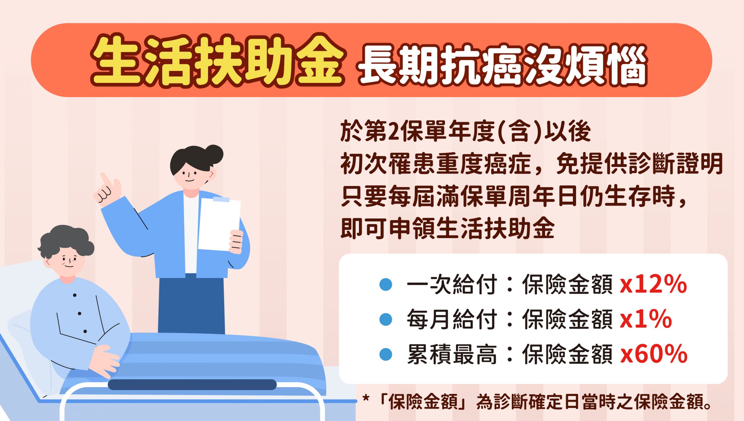 生活扶助金長期抗癌沒煩惱