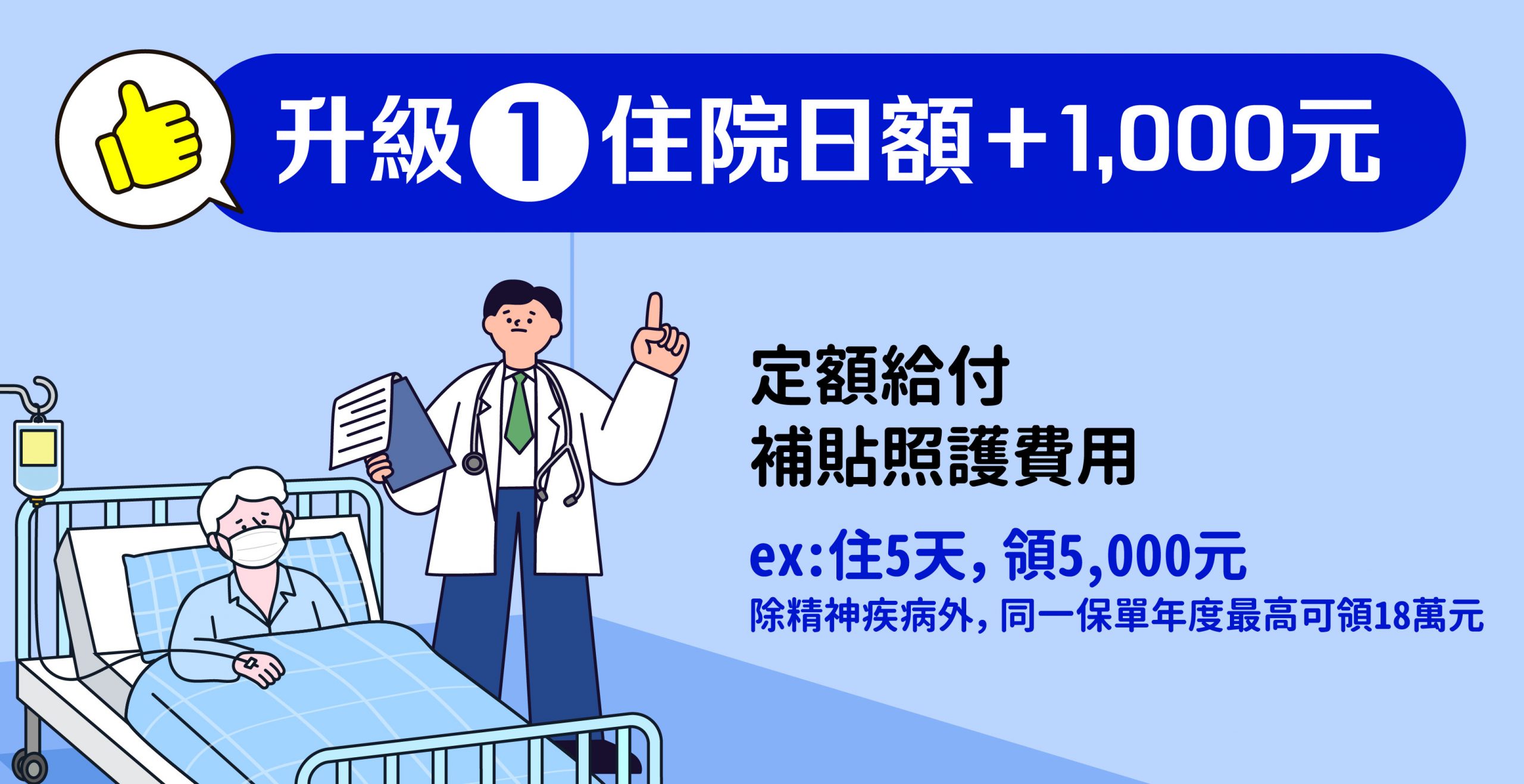 升級1-住院日額+1,000元
