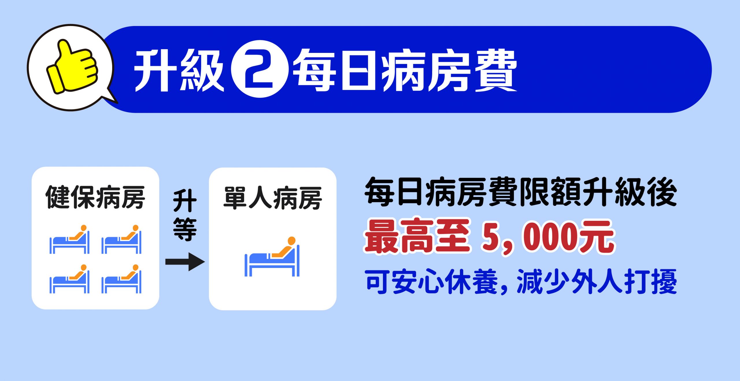升級2-每日病房費