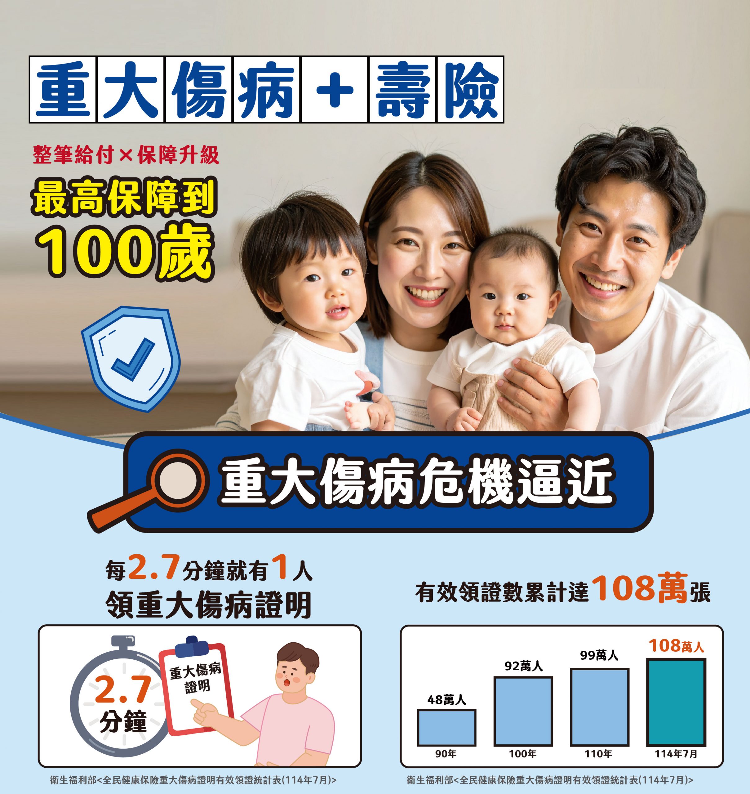 全球人壽【DCF重大傷病險】整筆給付+身故保障,重大傷病保障一次到位-1