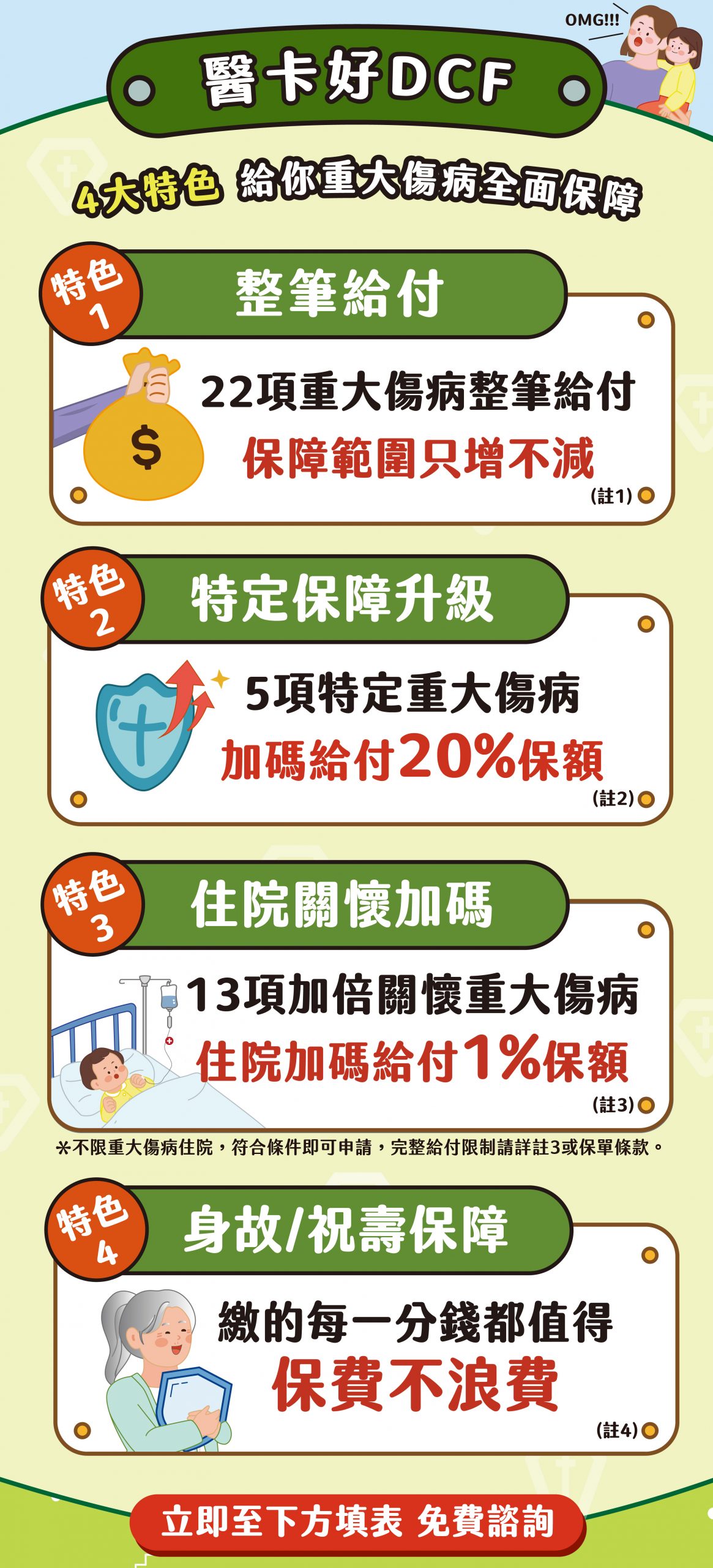 全球人壽【DCF重大傷病險】整筆給付+身故保障,重大傷病保障一次到位-2