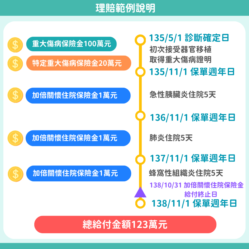 2025重大傷病險要買嗎？【全球人壽醫卡好DCF】全新升級！推薦必看四大重點