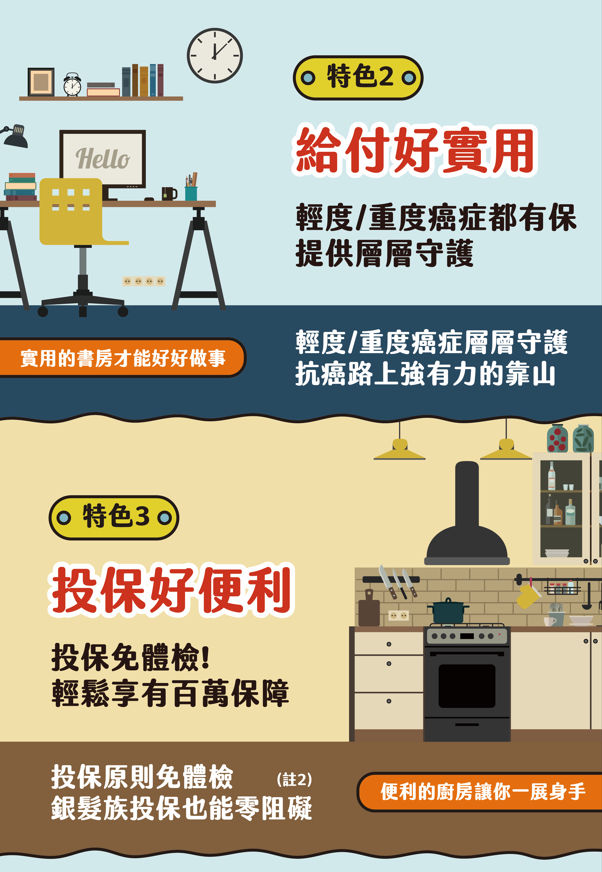 全球人壽樂齡有愛特色