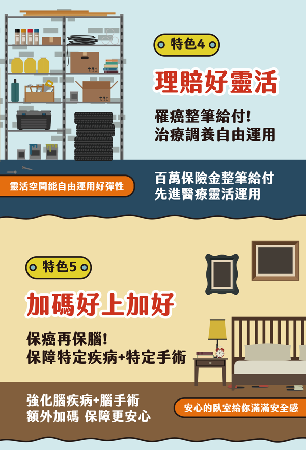 全球人壽樂齡有愛特色