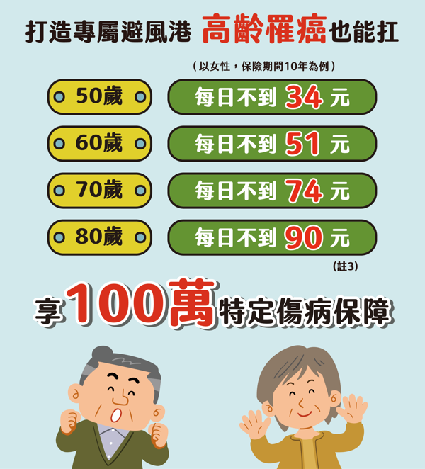 全球人壽樂齡有愛特色