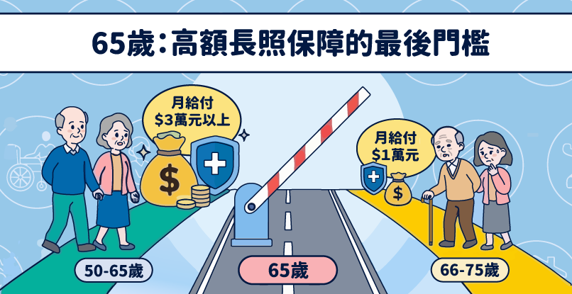 重點一：年齡決定「身價」！65歲是「高額保障」的最後時機