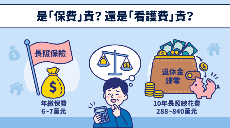 重點三：保費試算：是「保費」貴？還是「看護費」貴？