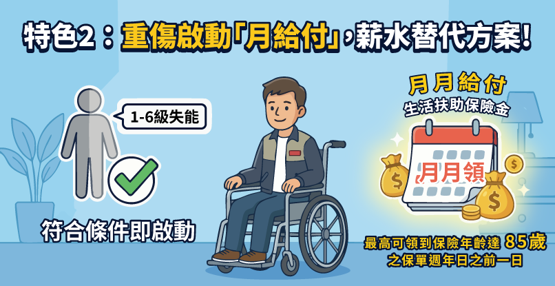 特色二:重傷啟動「月給付」,薪水替代方案