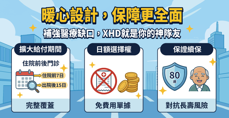 【保險開箱】醫療險怎麼挑？看懂「實支實付」關鍵！全球人壽XHD幫助你對抗醫療通膨，守護至80歲 暖心設計，保障更全面 補強醫療缺口，XHD就是你的神隊友
