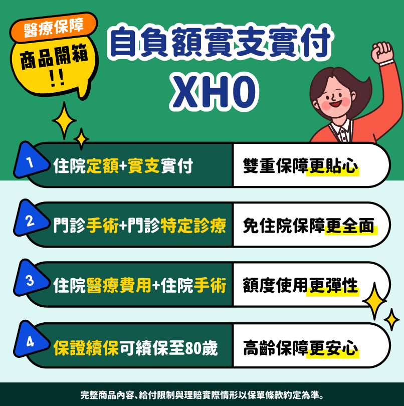 全球人壽全心全意自負額醫療費用健康保險附約(XHO)商品特色