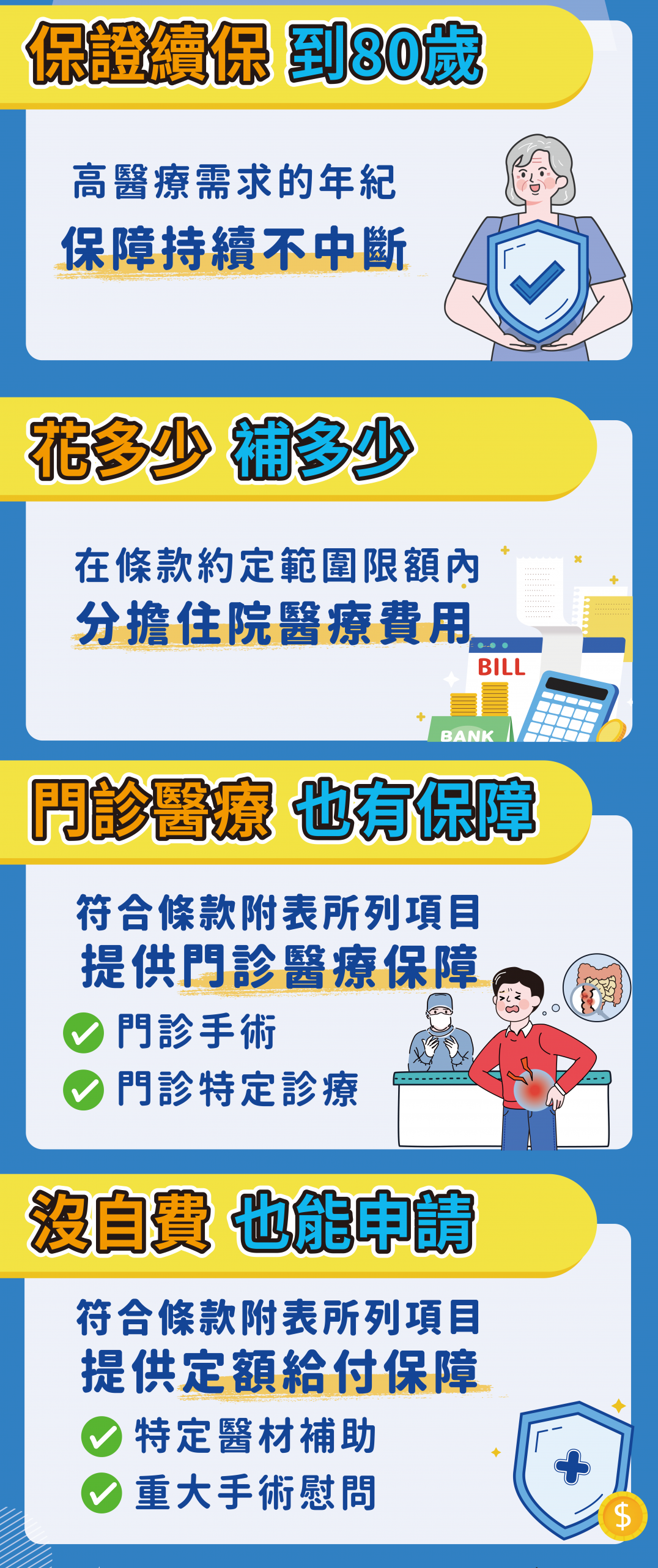 實支實付全新升級【全球人壽XHD】幫你對抗醫療通膨，保證續保至80歲
