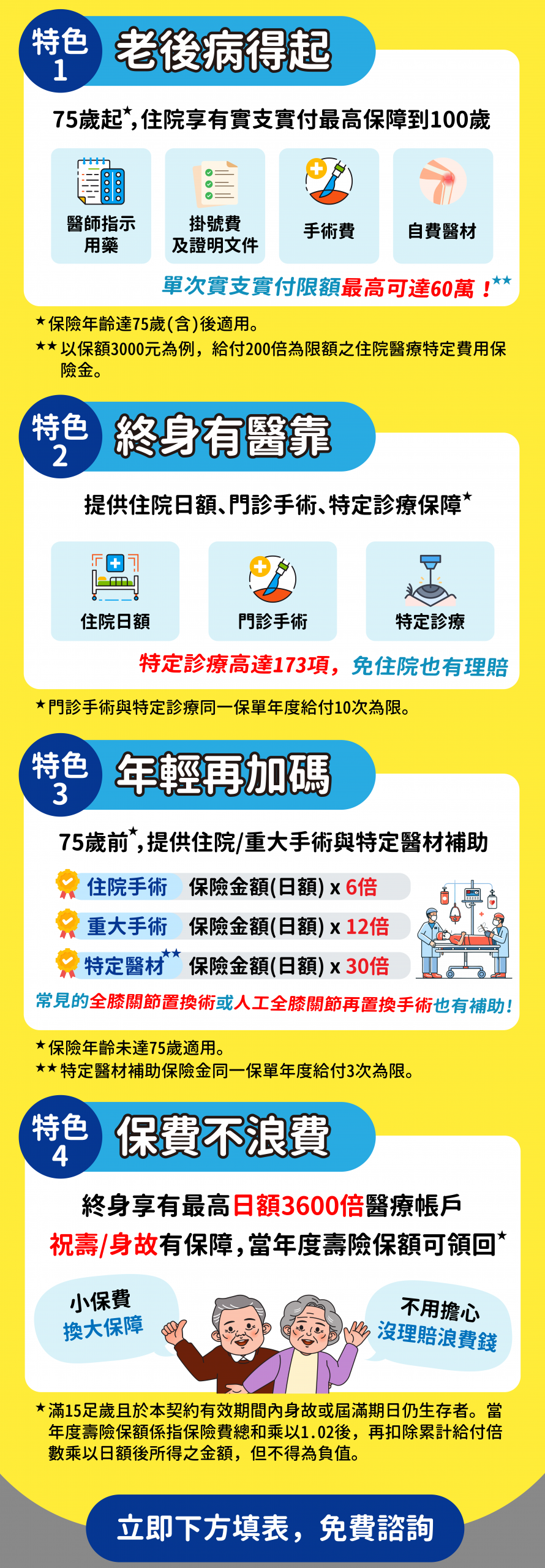 全球人壽全鑫醫靠PHF商品4大特色