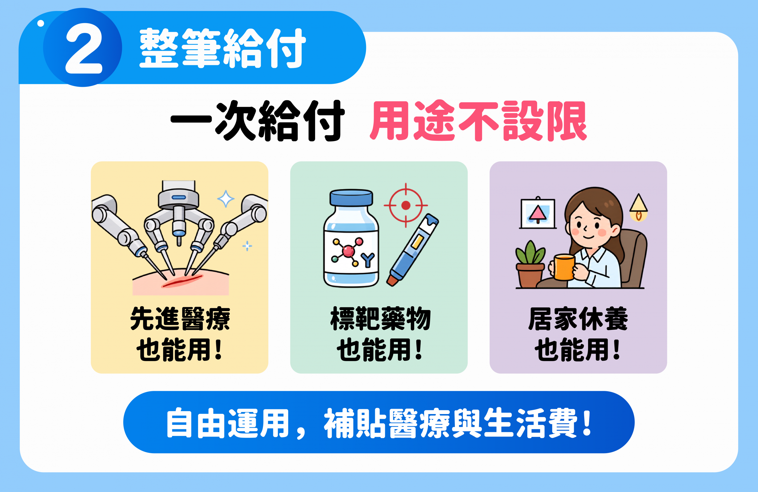 重大傷病整筆給付