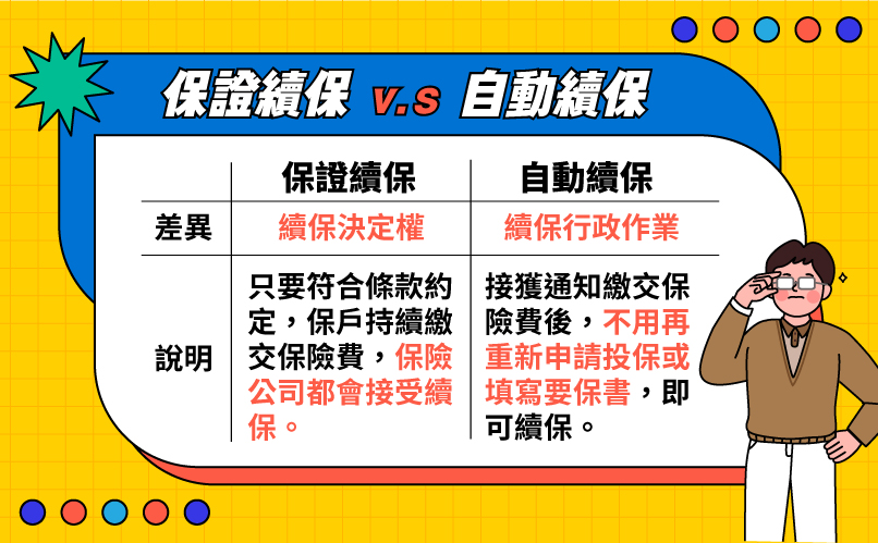 「保證續保」與「自動續保」