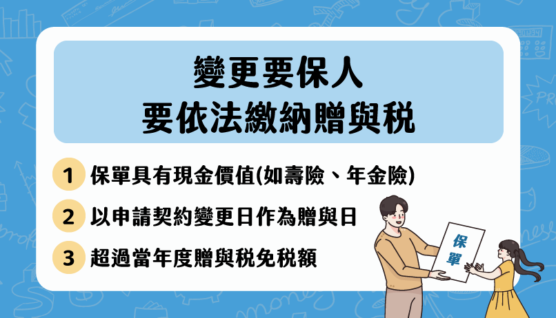 變更要保人要依法繳納贈與稅