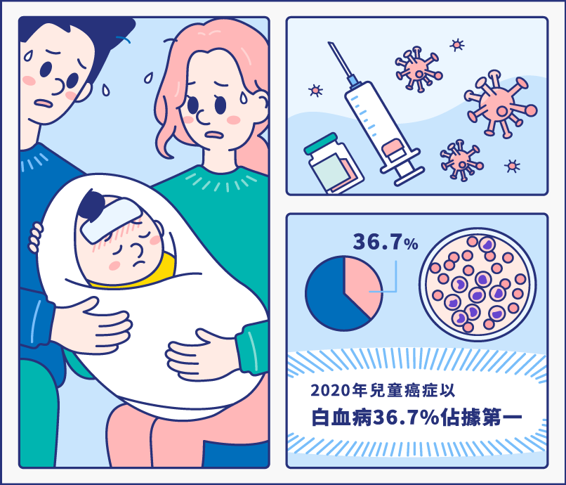 寶寶抵抗力弱免疫力差 小小發燒可能隱藏重大危機